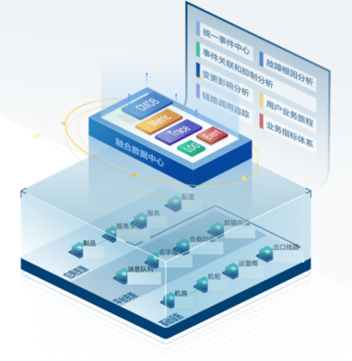 优维科技自动化运维SaaS订阅化产品成功入选中国信通院“稳保计划”数据服务领域