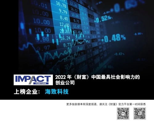 2022年财富中国最具社会影响力的84家创业公司 数据服务领域的创新力量
