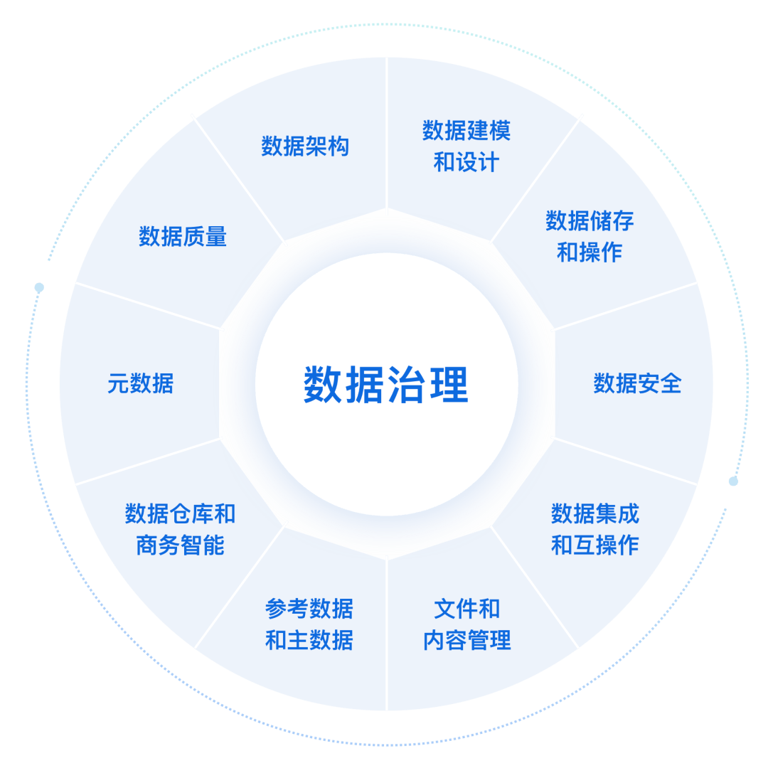 经济普查数据管理系统与数据治理服务商 亿信华辰的数据服务深解