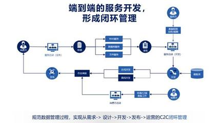 数据服务化 打通企业数据应用的最后一公里