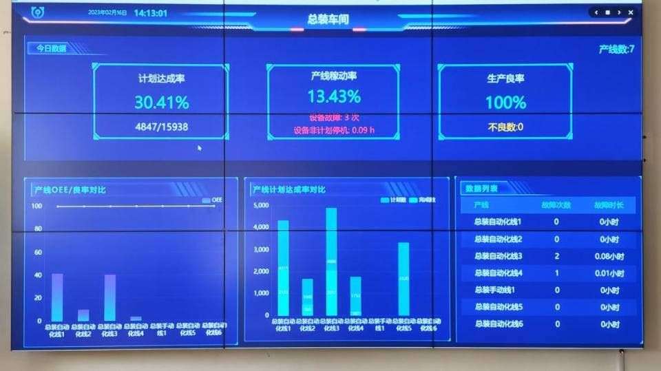 青岛移动赋能数字化透明工厂 数据服务驱动实体产业焕新活力