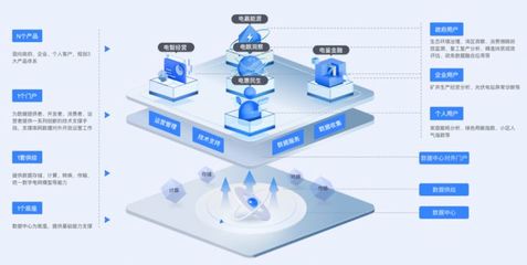南方电网发布数据中心对外门户，打开万亿电力数据黄金矿场之旅