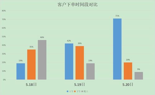 花娃指数 中国鲜花行业首个大数据产品，助力全产业链蓬勃发展